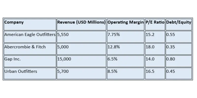 Peer / Competitor Comparison